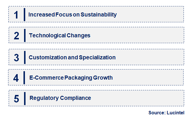 Emerging Trends in the PTFE Venting for Packaging Market